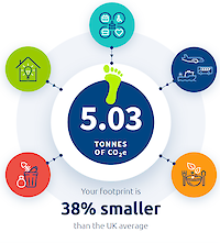 ReFLEX Orkney launches carbon calculator for Earth Day