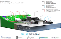 Hydrogen powered hovercraft feasibility project gets green light