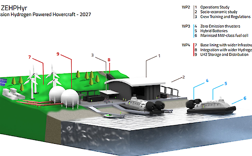 Expert and Senior Environmental Consultants: Hydrogen