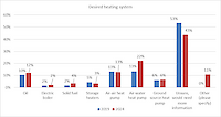 New Survey Reveals Energy Cost Surge and Shifting Attitudes to Renewables in Orkney